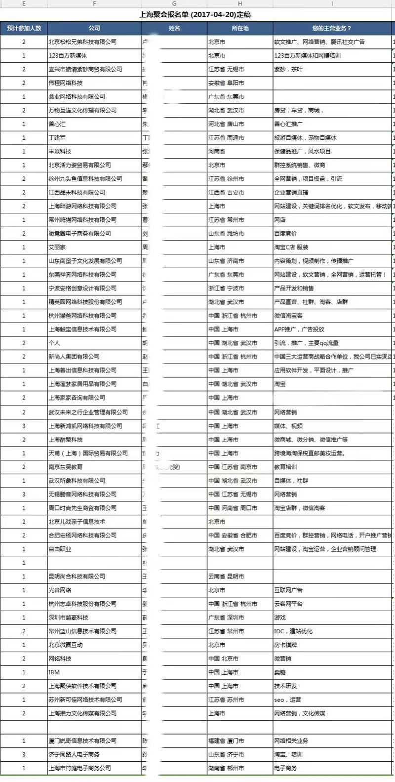 2017松松兄弟上海聚会名单