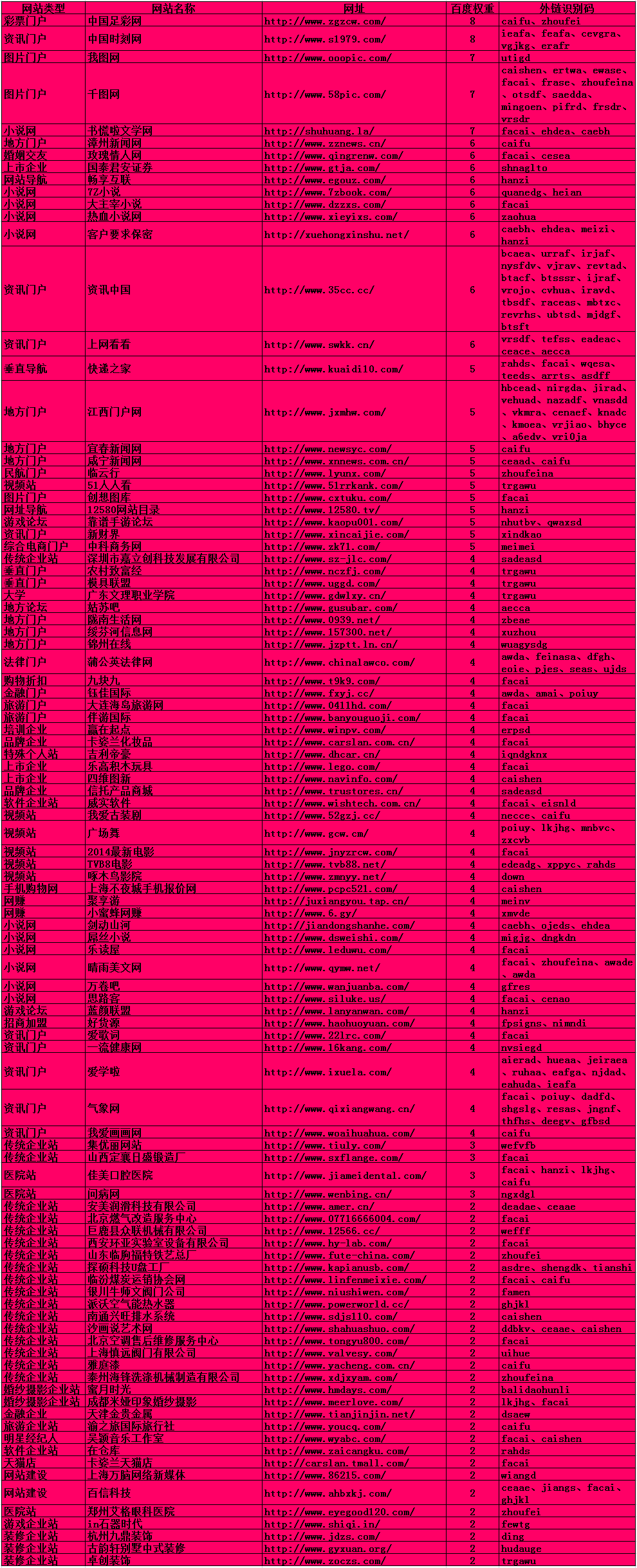 外链代发客户案例展示 案例展示