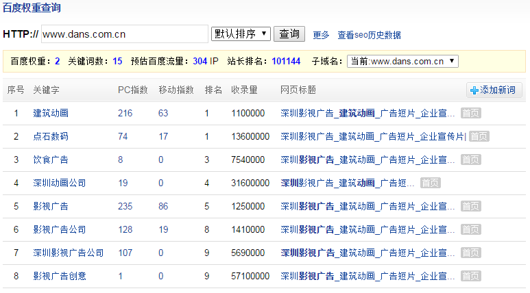 企业站代运营客户案例 案例展示 第4张