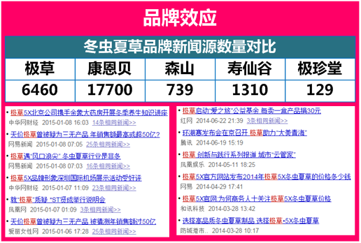 软文营销客户案例 案例展示